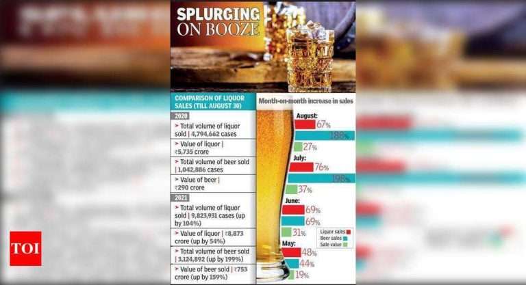 AP Liquor sales soar by 60%, foil efforts at prohibition