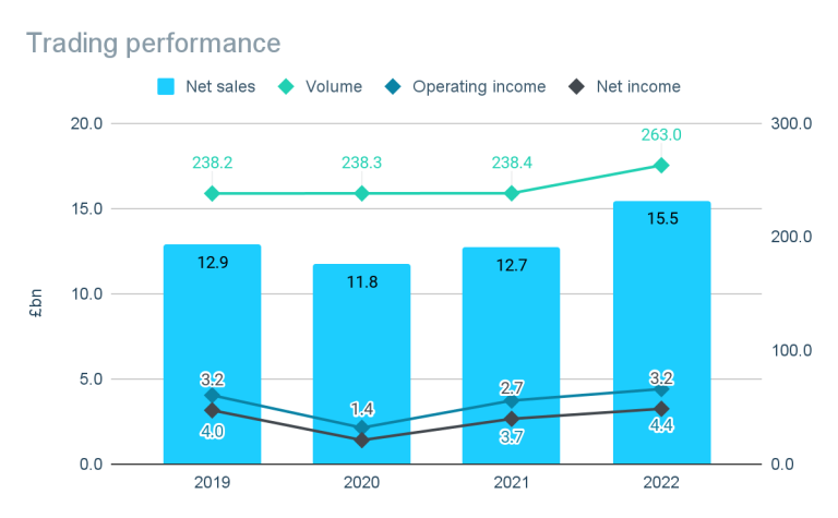 diageo-reports-strong-profit-growth-and-dividend-increase-amidst-evolving-market-dynamics
