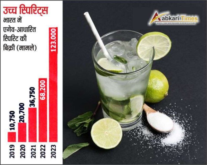Tequila Takes Center Stage: The Rising Star of Indias Drinking Scene