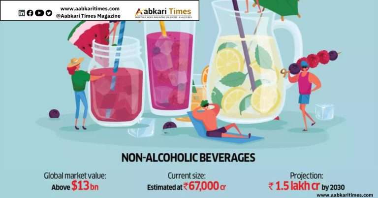Small Brands, Big Taste: Non-Alcoholic Drinks Market on the Rise