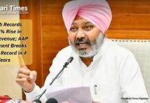 Punjab Records 86.77% Rise in Excise Revenue; AAP Government Breaks 10-Year Record in 4 Years