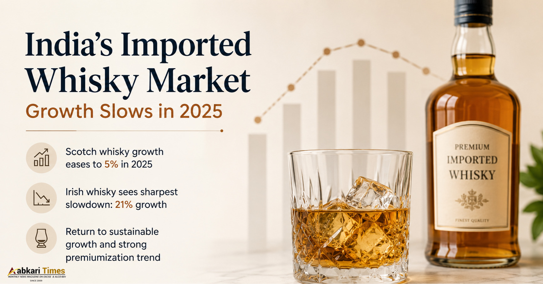 Imported Whisky Sales Growth Slows in India as Consumers Rein in Discretionary Spending