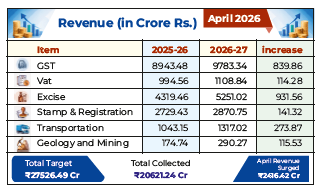 revenue