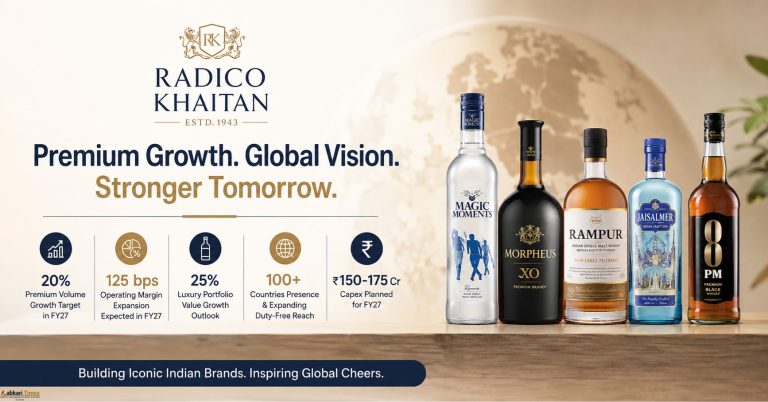 Radico Khaitan Targets 20% Premium Volume Growth in FY27 as Vodka and Luxury Spirits Drive Expansion