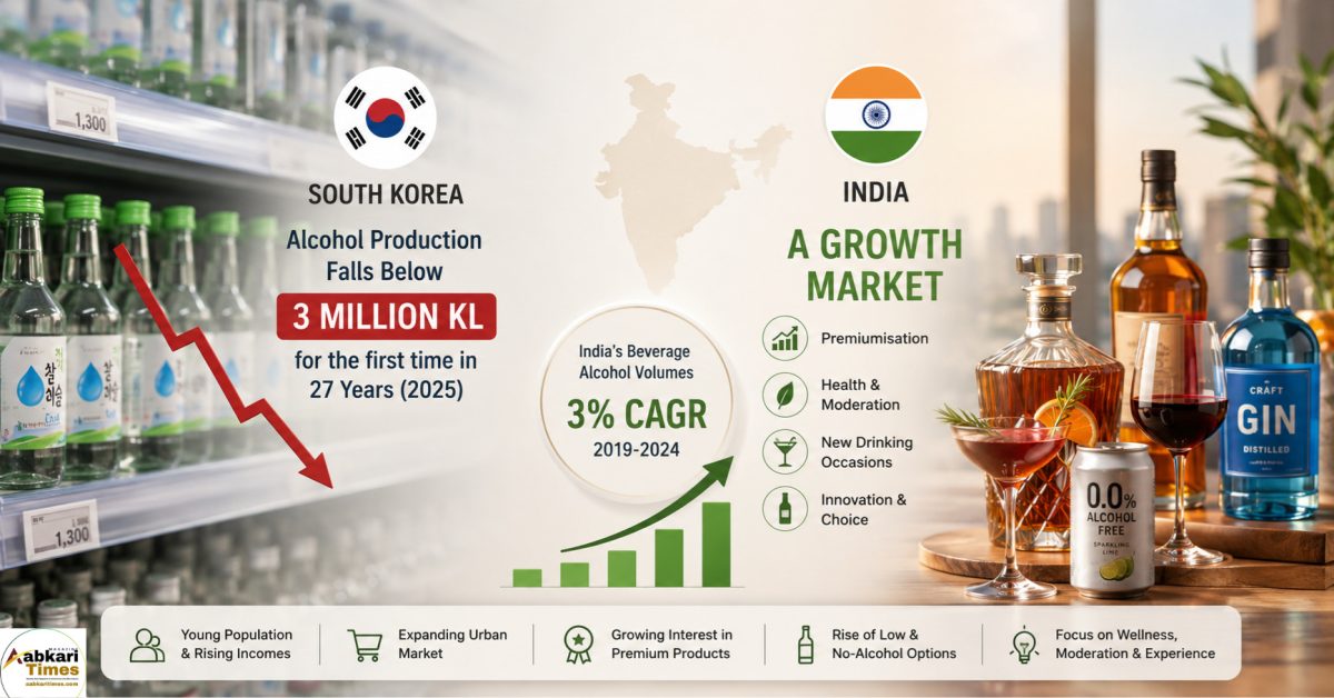 South Korea’s Alcohol Decline Offers Key Lessons for India’s Beverage Industry