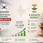South Korea’s Alcohol Decline Offers Key Lessons for India’s Beverage Industry