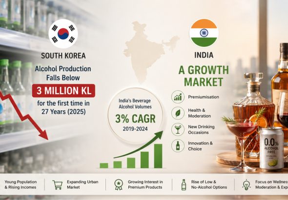 South Korea’s Alcohol Decline Offers Key Lessons for India’s Beverage Industry