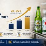 United Breweries Expects Premium Beer to Contribute Up to 20% of Sales by FY30