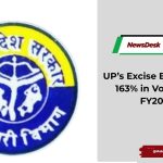 UP’s Excise Exports Surge 163% in Volume in Q1 FY2026-27