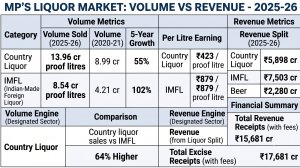 MP Liquor Market_Revenue