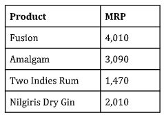 price table