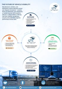 THE FUTURE OF VEHICLE VISIBILITY Manufacturers, bottlers and distributors require absolute control over dispatch movement — whether fleets are dedicated, semi dedicated, or market sourced. QTS Sol.jpg